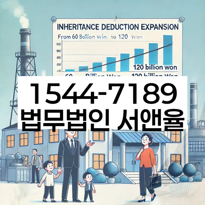 개인회생 면책신청서 작성